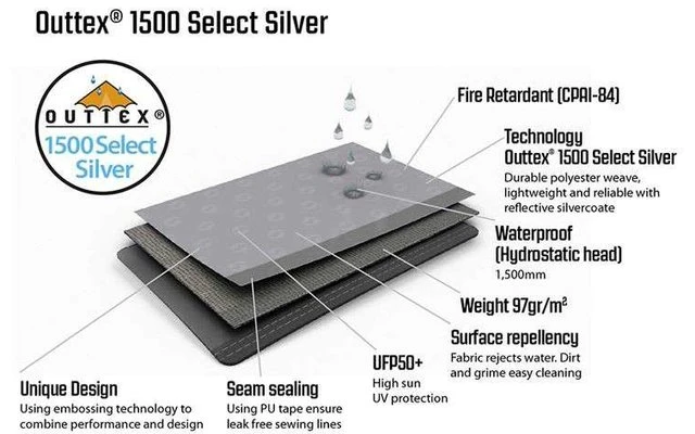 Outwell Event Lounge XL Side Wall 2 Piezas 4 Outwell Event Lounge XL Side Wall 2 Piezas - Imagen 4